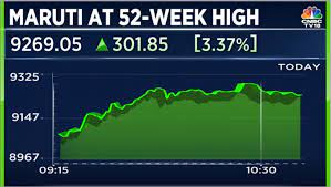 Maruti Suzuki shares jump over 3 pc, hit 52-week high