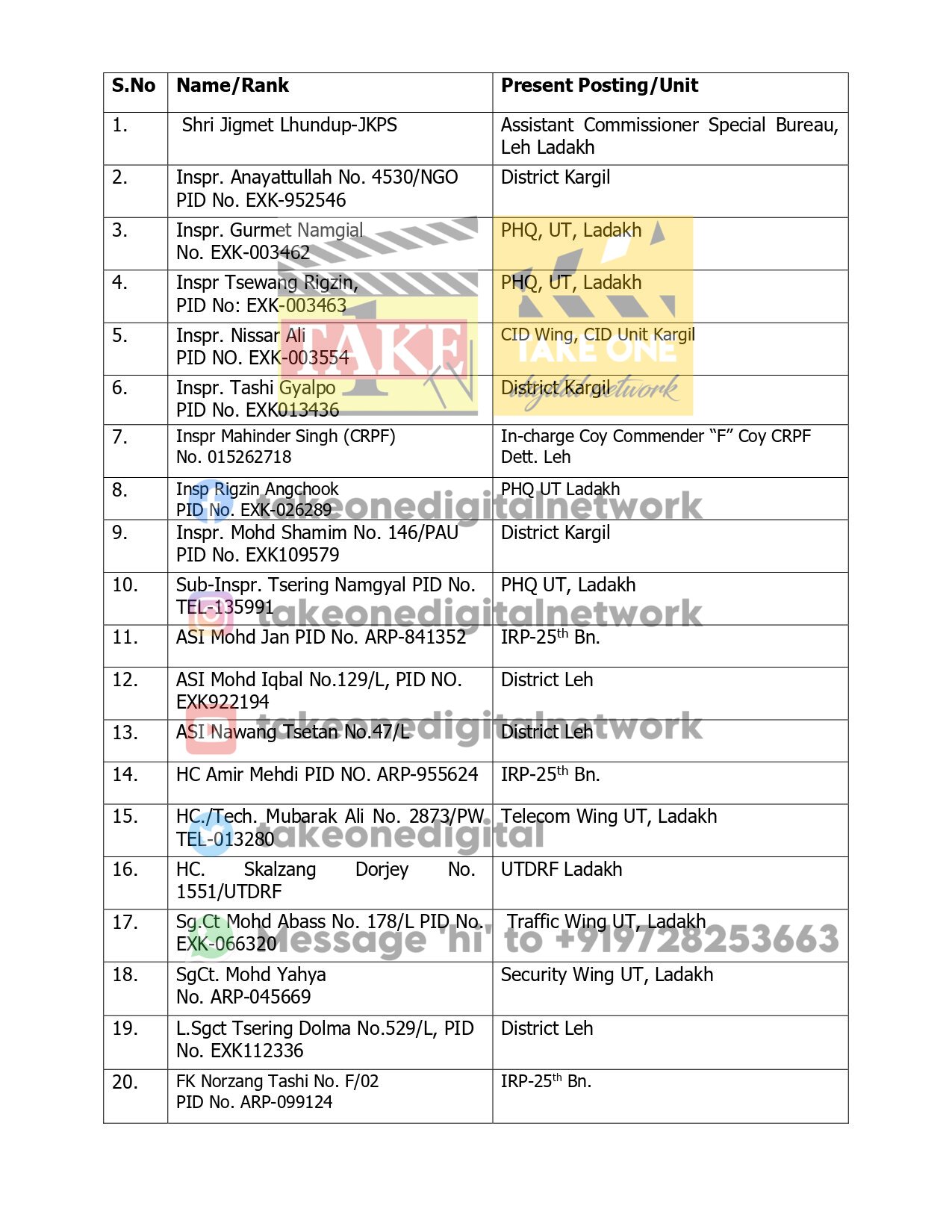 20 officers of Ladakh Police conferred with Head of Police, Commendation Medal & Certificate