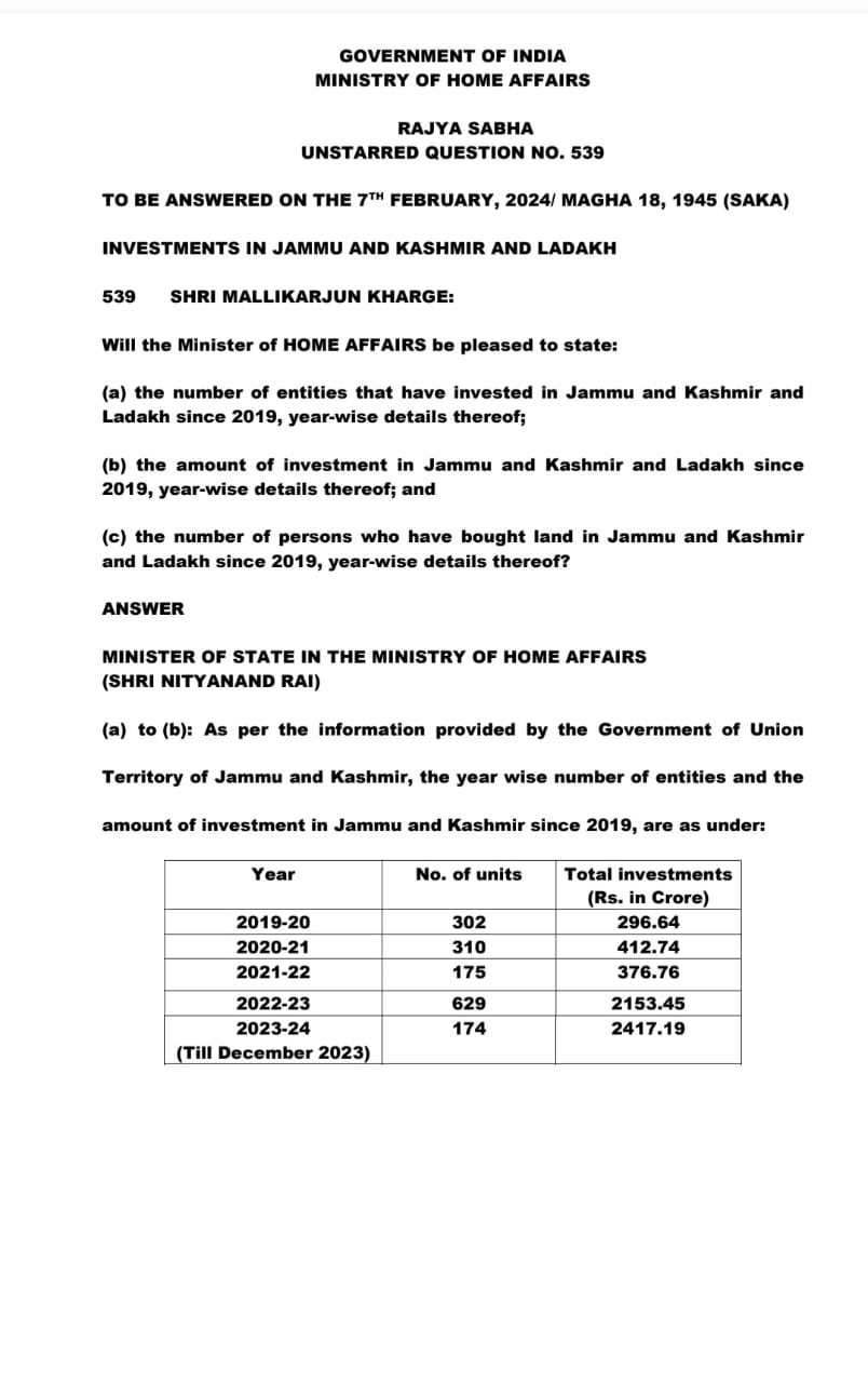 ₹5656.78 Cr investment in J&K from 2019 to Dec 2023; ₹ 210.91 Cr in Ladakh: MoS Home Nityanand Rai