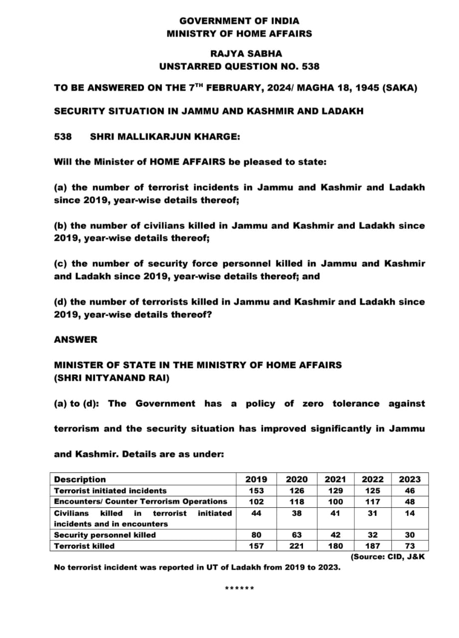 818 terrorists killed in J&K from 2019 to 2023; no terrorist incidents reported in Ladakh: MoS Home Nityanand Rai