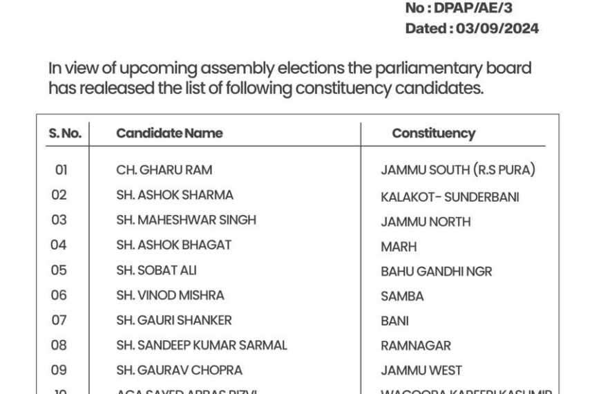 DPAP comes out with second list of candidates