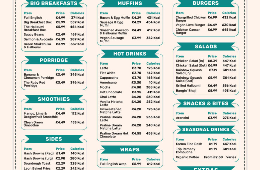 Leon restaurant menu board with prices and calorie counts for breakfast items, muffins, burgers, salads, hot drinks, smoothies, sides, wraps, rice boxes, snacks, seasonal drinks, and extras
