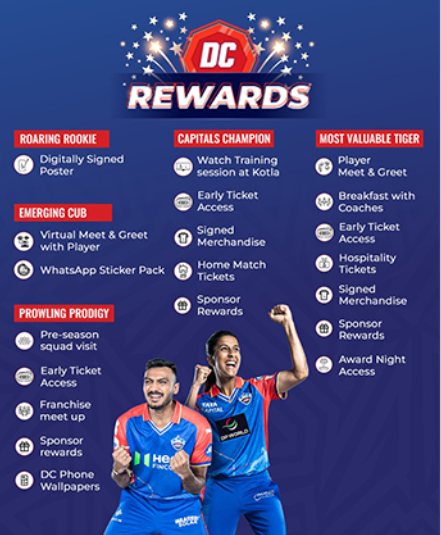 Delhi Capitals launches brand-new mobile app ‘DC Fan Sabha’, with fan rewards at its core