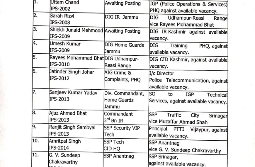 Jammu Kashmir Home Department orders major reshuffle, several IPS, JKPS officers transferred