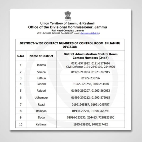 24×7 Control Rooms set up across Jammu Division; District-wise contact numbers released