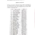 41 Ministerial Sub-Inspectors promoted to Inspectors in J&K Police